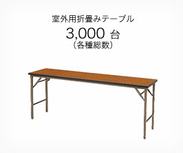 室外用折畳みテーブル 3,000台（各種総数）